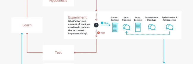 data-driven ux article banner